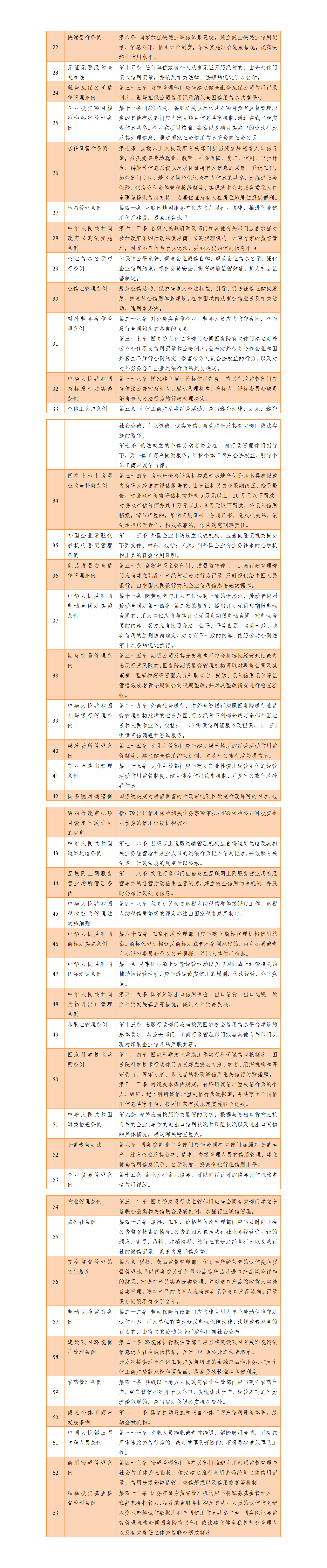 【大證研究】以法治方式促進(jìn)社會信用體系建設(shè)8.2_01(6).png